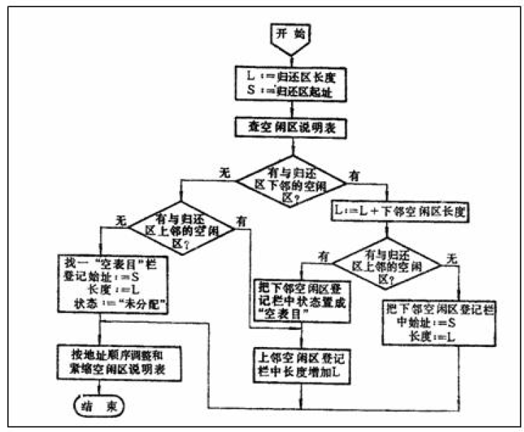 image-20211221094740232